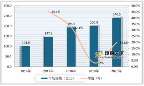 2021年中国清洁电器市场分析报告-市场竞争现状与投资前景研究_观研报告网
