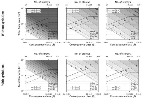 Reliability-Based Fire Resistance Periods for Buildings in England