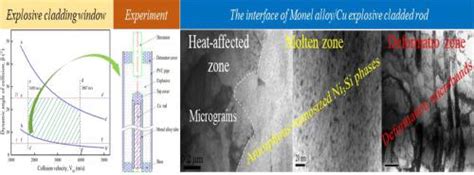 Explosive Cladding 的图像结果