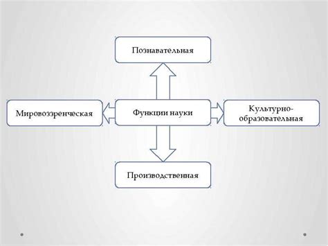 Презентация Главные функции науки в обществе - скачать презентацию
