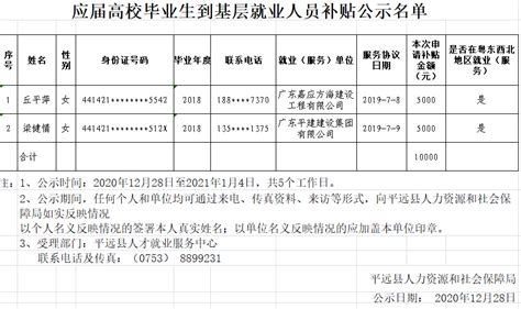 芜湖大学生就业补贴名单 - 毕业证样本网