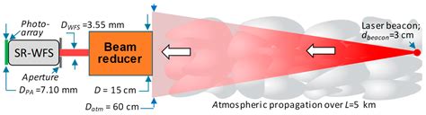 A Framework for Iterative Phase Retrieval Technique Integration into ...