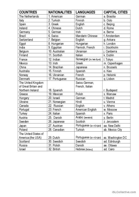 Countries Nationalities Languages: English ESL worksheets pdf & doc