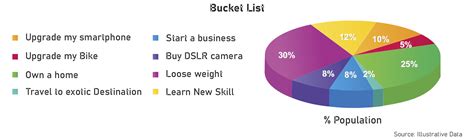 The Talent Club | Eco System for Talented