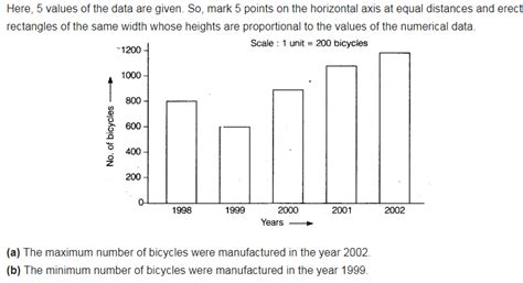 Following table shows the number of bicycles manufactured in a factory ...