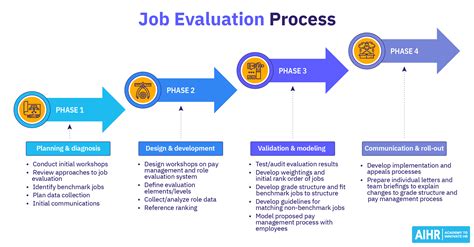 Employee Evaluation Methods Employee Performance Indicators: 16