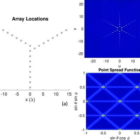 Image result for Asymmetric Array Java