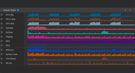 How to effectively A/B test power consumption for your Android app’s ...