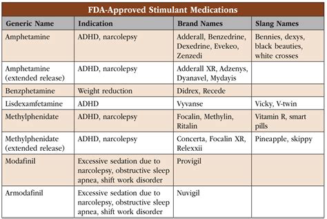 Overview of Stimulants | CARLAT PUBLISHING