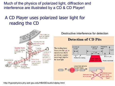 Image result for Diffraction Grating Using a CD