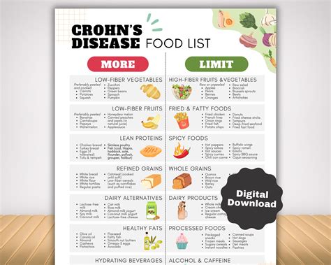 Best 12 Crohns Disease Diet Food List and IBD Food Chart, Anti Inflammatory Low Fat Low Fiber ...