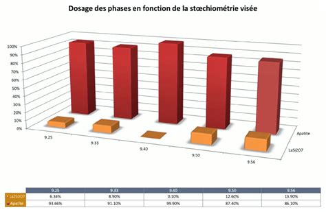 Stoechiometrie Calcul 的图像结果
