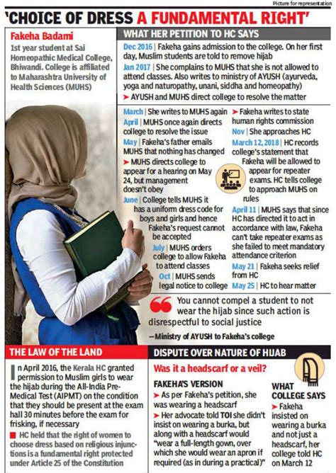 Mumbai: College bars girl with hijab, she moves High Court | Mumbai ...
