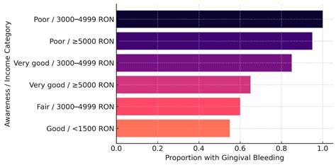 Determinants of Oral Health Outcomes and Quality of Life in Diabetic ...