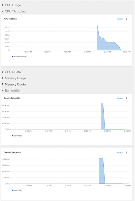 View performance information using the OpenShift web console ...
