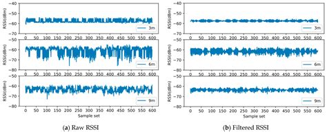 Graph Optimization Model Fusing BLE Ranging with Wi-Fi Fingerprint for ...