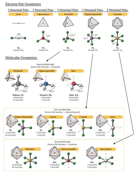 Image result for Square Pyramid Molecule