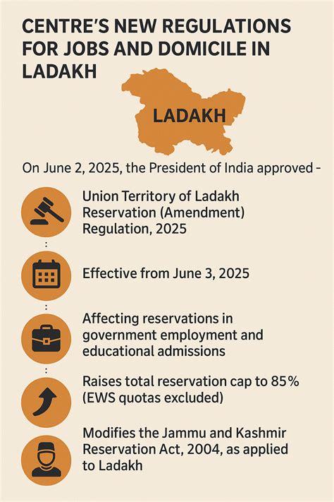 New Regulations for Jobs and Domicile in Ladakh 2025