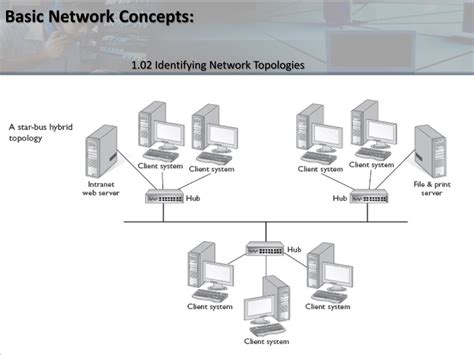 Image result for Network Concepts