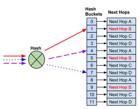 Ecmp Software 的图像结果