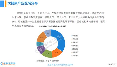 中国大健康产业发展报告（2018）_皮书数据库