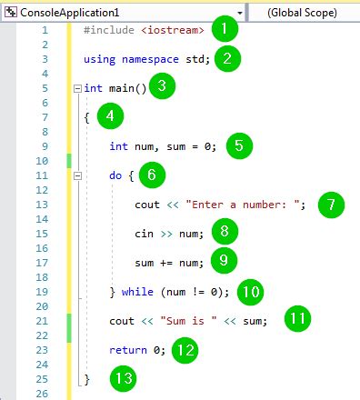 Image result for Example of Do While Loop