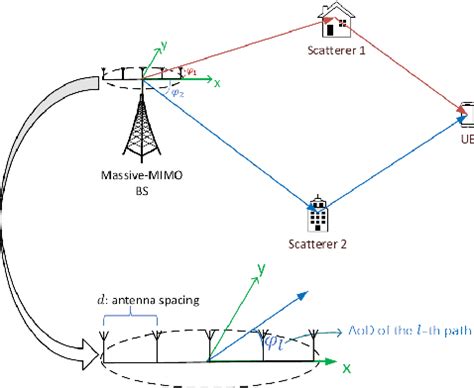 Image result for Variational Bayesian methods Variational Autoencoder