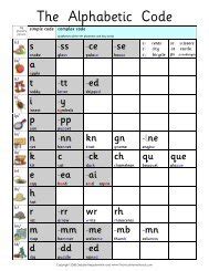 Image result for Advanced Alphabetic Code Knowledge