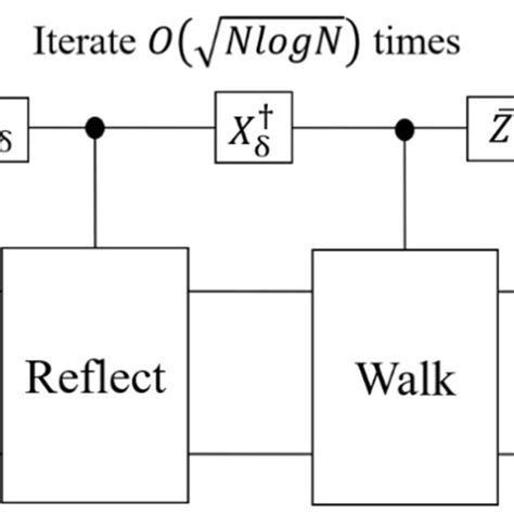 Image result for Random Walk Search Algorithm