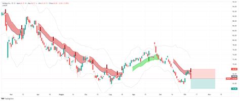 NetApp Inc trading signal - NTAP