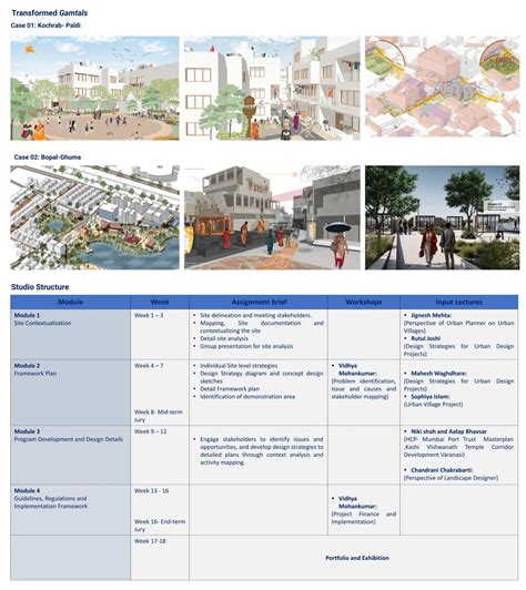 PG MUD Studio 4 | Urban Transformation Studio Unit 3 | CEPT - Portfolio