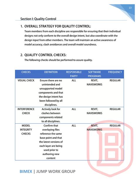 Image result for How to Create Bim Execution Plan