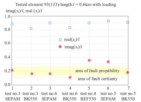 Image result for Complex Polynomial Roots Notes