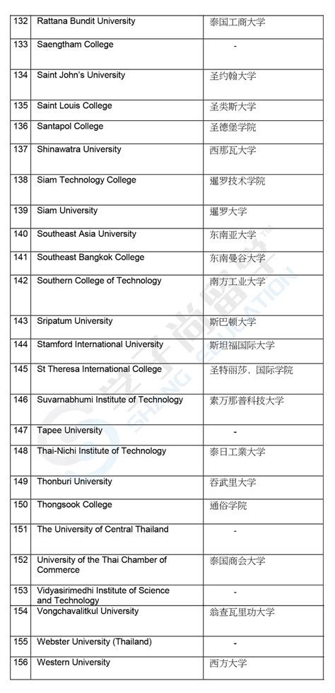 中国教育部承认的泰国大学名单（2021年更新）