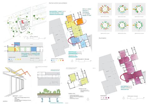 crowning curves | CEPT - Portfolio