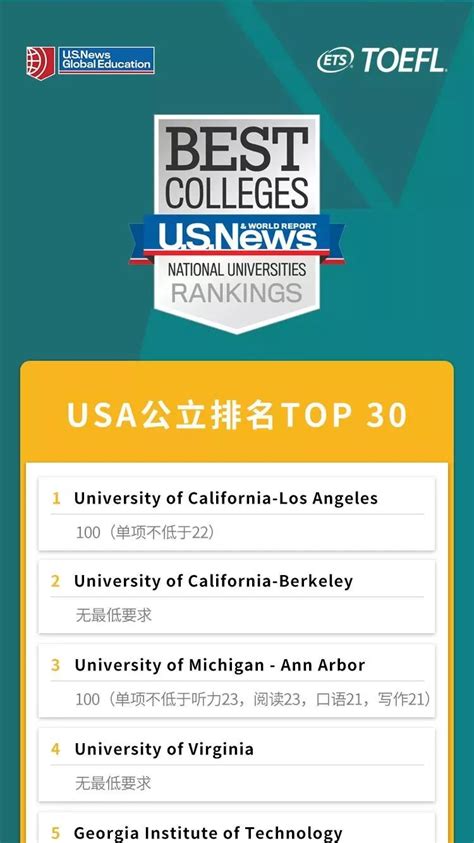 美国GPA换算！附TOP50美国大学成绩要求！ - 知乎