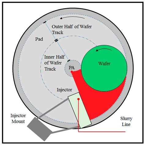Slurry Injection Schemes on the Extent of Slurry Mixing and ...