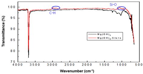 Mechanical Properties of Polypropylene-Based Flame Retardant Composites ...
