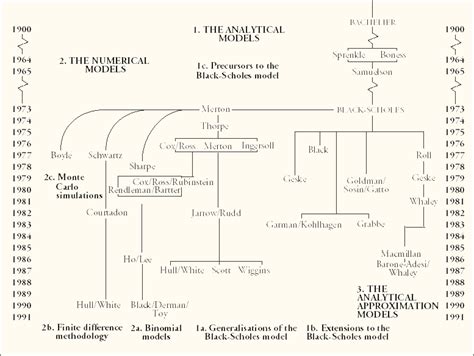 Stock Trading vs. Option Trading - India Dictionary