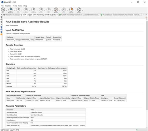 Image result for De Novo Transcript Assembly