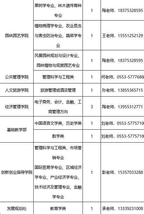 芜湖职业技术学院2020年分类考试招生章程_聚志愿