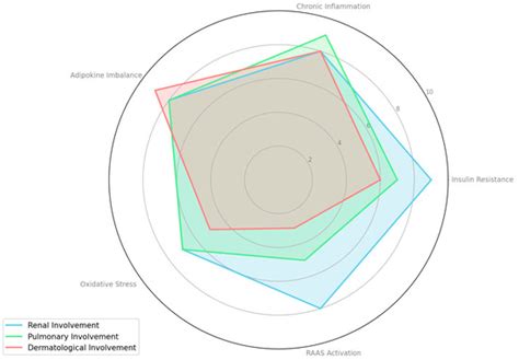 Nephrological, Pulmonary, and Dermatological Complications in the ...