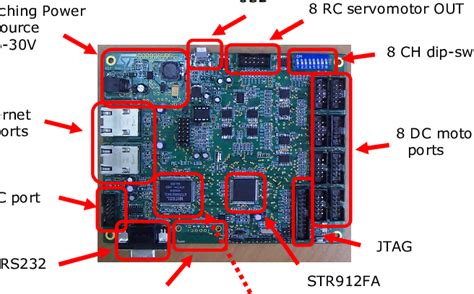 Image result for Mechanical Module Control Module Software Module