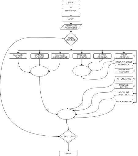 Process View of a System 的图像结果