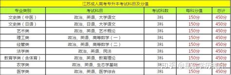 江苏省2021年普通高考第二阶段逐分段统计表 - 招考信息