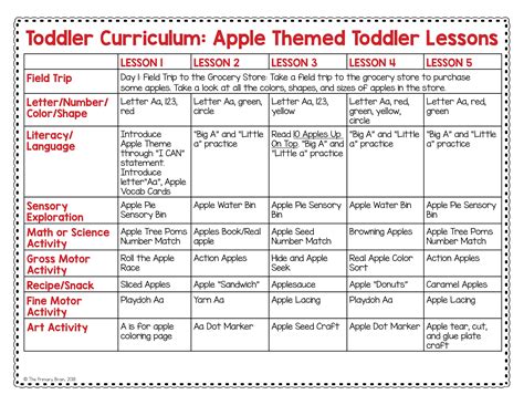Apple Toddler Activities Tot School Lesson Plans - Etsy