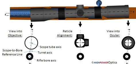 Image result for Reticle Alignment