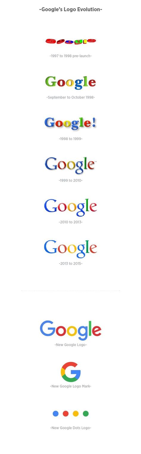 Google Logo 的图像结果