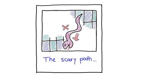 How to Solve Test Cases in Java 的图像结果