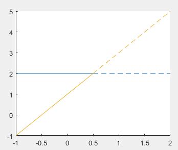 Image result for How to Plot a Single Graph in MATLAB